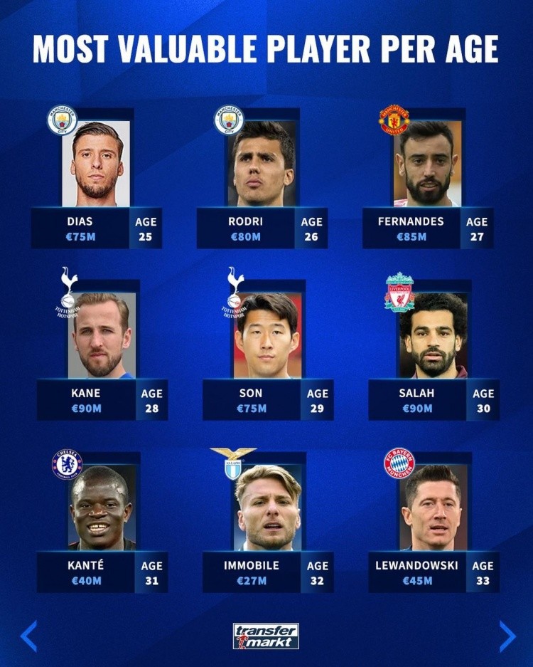 业生涯的第 业生涯的第