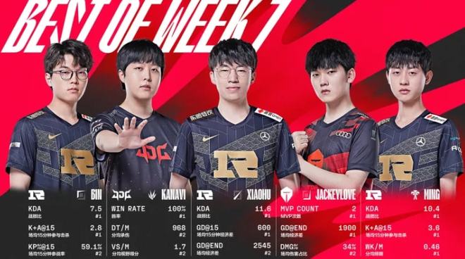 的东部赛区 的东部赛区