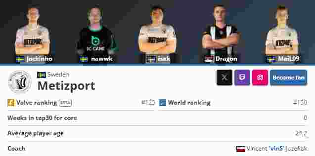 2025奥斯汀Major选手盘点：42位CS新星首秀，TYLOO、M80等队新人云集